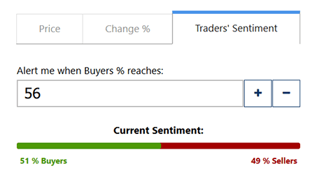 Screenshot of Traders' Sentiments screen in the CH application